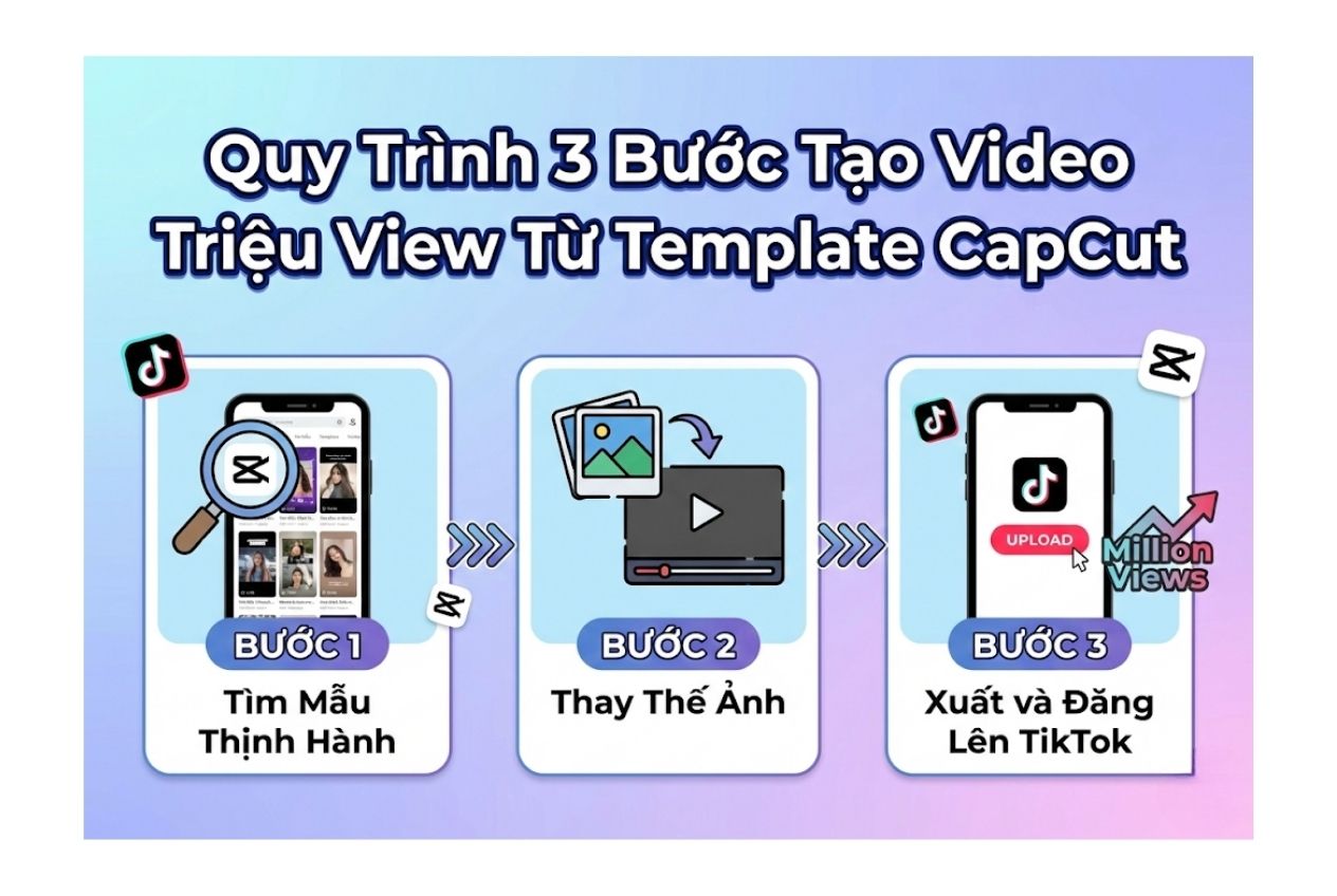 Sử dụng mẫu Capcut để tạo video tiktok từ ảnh