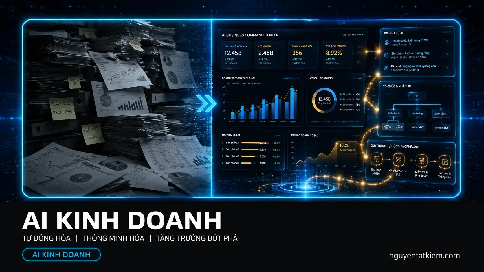 Ứng dụng AI trong kinh doanh: Quản trị doanh nghiệp từng bước
