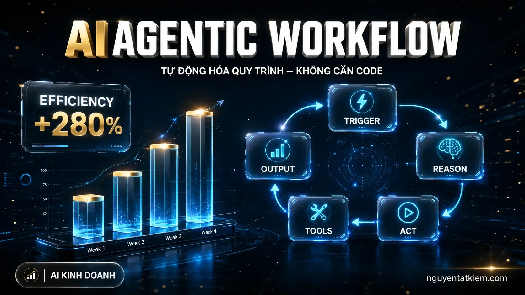 Agentic Workflow là gì? Hướng dẫn từ A đến Z cho SME