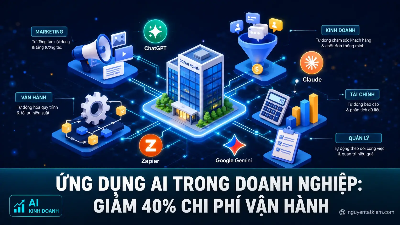 Ứng dụng AI trong doanh nghiệp: Giảm 40% chi phí vận hành
